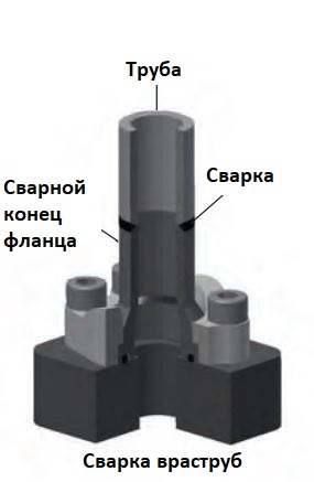 Flanges_connection3.JPG